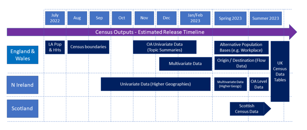 All you needed to know about the UK Census | CACI - CACI